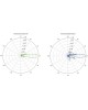 Ubiquiti PBE-5AC-Gen2