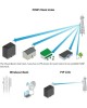 Ubiquiti PBE-5AC-Gen2