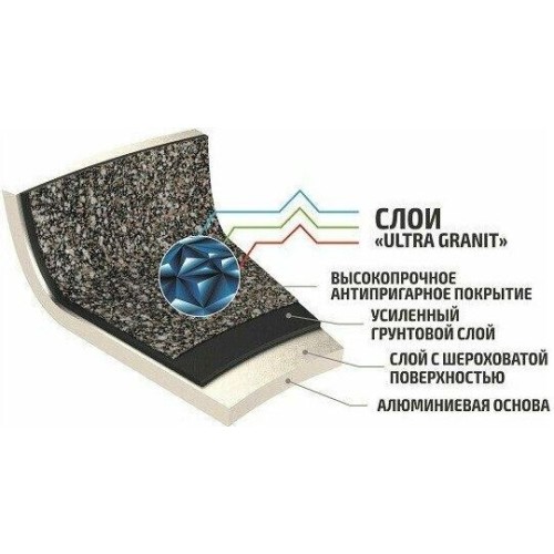 Сковородка КУКМОР сго240а а/пр литая 24см Granit ultra original Сковородка КУКМОР сго240а а/пр литая 24см Granit ultra original