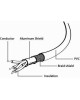 Gembird CCP-USB2-AMBM-6G