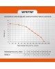 STURM! Насос дренажный Sturm WP9775P 750Вт 13800л/час