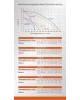 STURM! Насос дренажный Sturm WP9775P 750Вт 13800л/час
