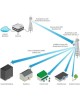 Ubiquiti RP-5AC-Gen2
