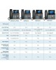 GRANDSTREAM Телефон IP GRP-2612 черный