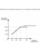 ШТИЛЬ Стабилизатор напряжения ИнСтаб IS10000 9000Вт 10000ВА белый
