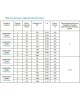 Насос циркуляционный Джилекс Циркуль 32/40 Premium 65Вт 3300л/час (3241)