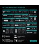 Наборы инструмента STELS Набор инструментов, 1/2