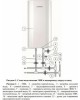 Водонагреватель накопительный электрический EDISSON KING 100 V