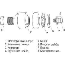 REXANT Розетка панельная (гнездо) модель СКРП (гн.) 10-25